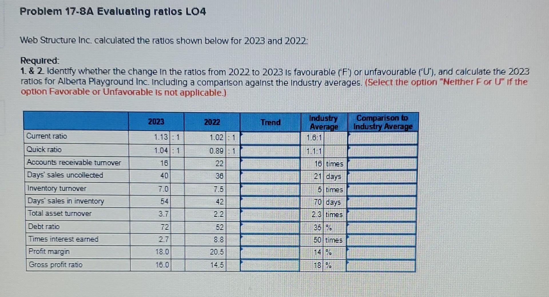  Problem 17-8A Evaluating ratlos LO4 Web Structure Inc. calculated the ratlos