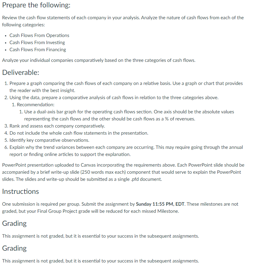 The assignment is for PS Business Park (NYE: PSB) Prepare the following: