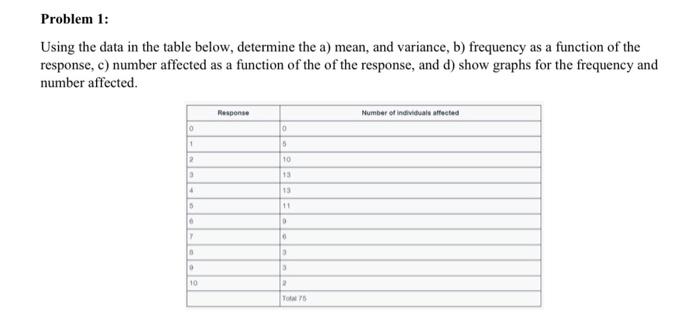 accumulated frequency between minus infinity and infinity (using Equation 2-1), b) between
