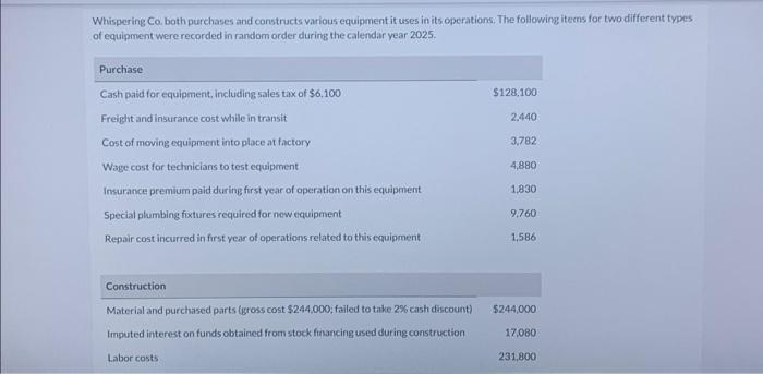  Whispering C0, both purchases and constructs various equipment it uses in