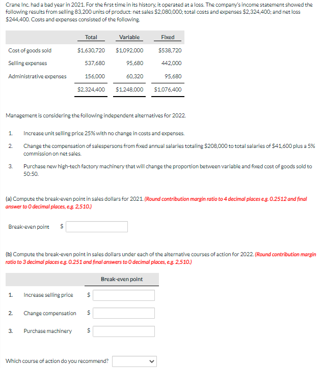  Crane Inc. had a bad year in 2021. For the first
