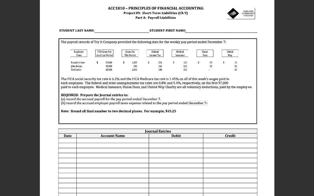 Please answer fast will leave good review The payroll records of Try