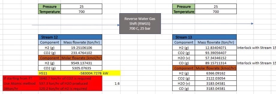 Question: For the Reverse Water Gas Shift (RWGS) process, I require