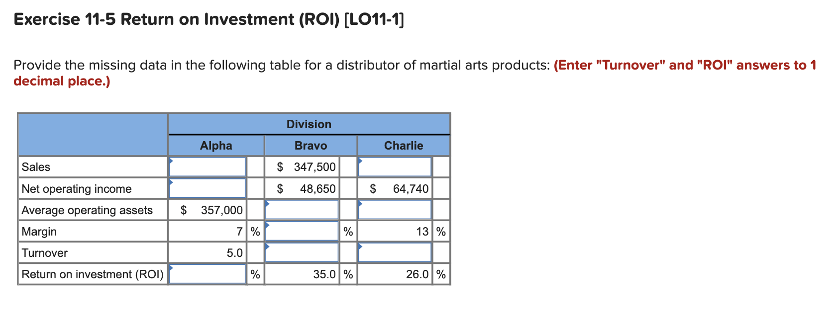  Exercise 11-5 Return on Investment (ROI) (LO11-1] Provide the missing data
