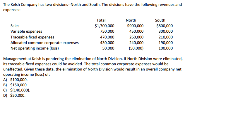 Please explain step by step in clear terms how to get answer.