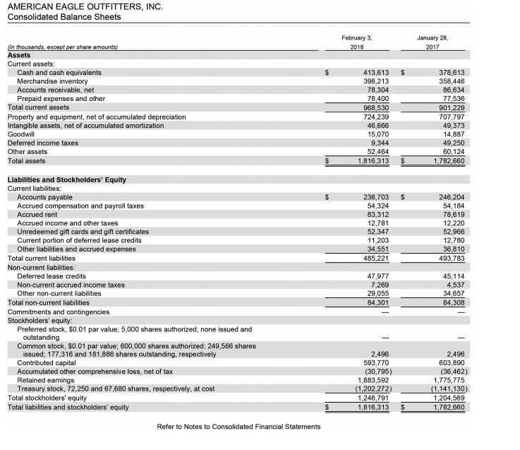 Financial Information for American Eagle is presented in Appendix A, and financial