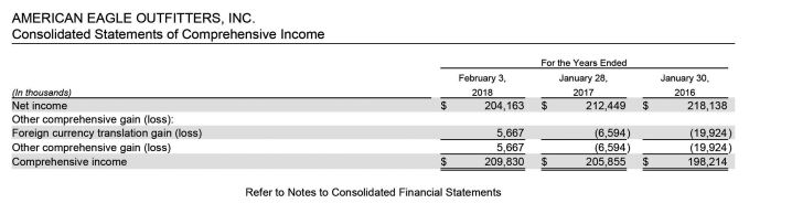 risk ratios for both companies for the year ended February 3, 2018