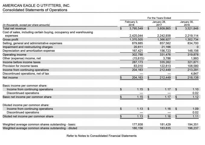 (Use 365 days a year. Round your intermediate calculations and final answer