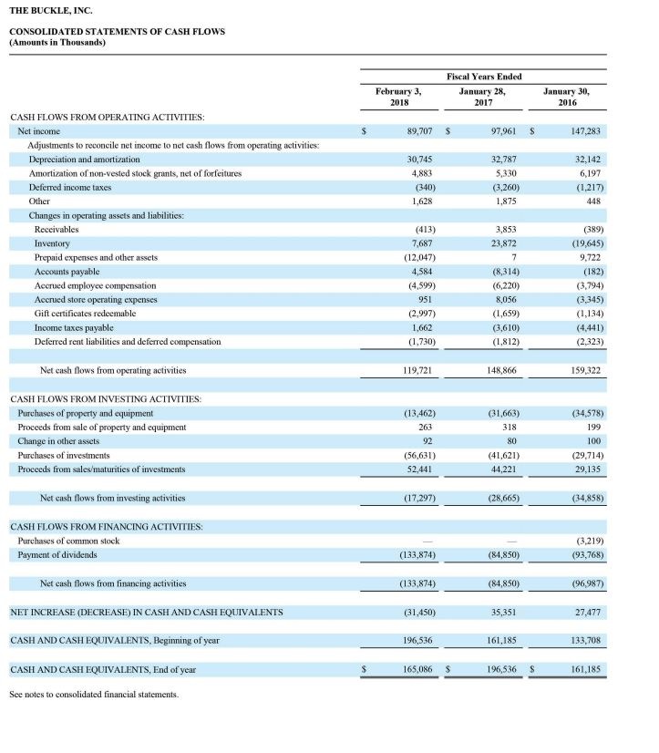 companies for the year ended February 3, 2018 2-b. Based on these