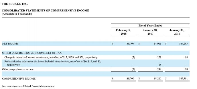 calculations, which company appears to be more profitable? Risk Ratios a.Receivables turnover