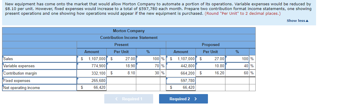 Companys contribution format income statement for last month is given below: Sales