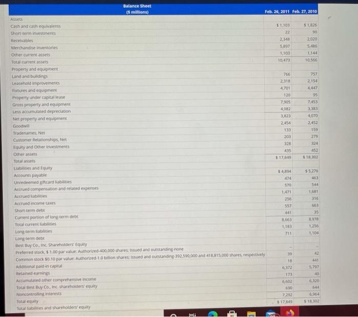 are the income statements and balance sheets of Best Buy Co., Inc.