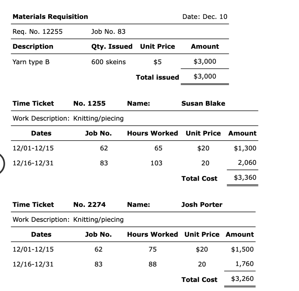 sweaters and sweater vests for sale to retail outlets. The company started