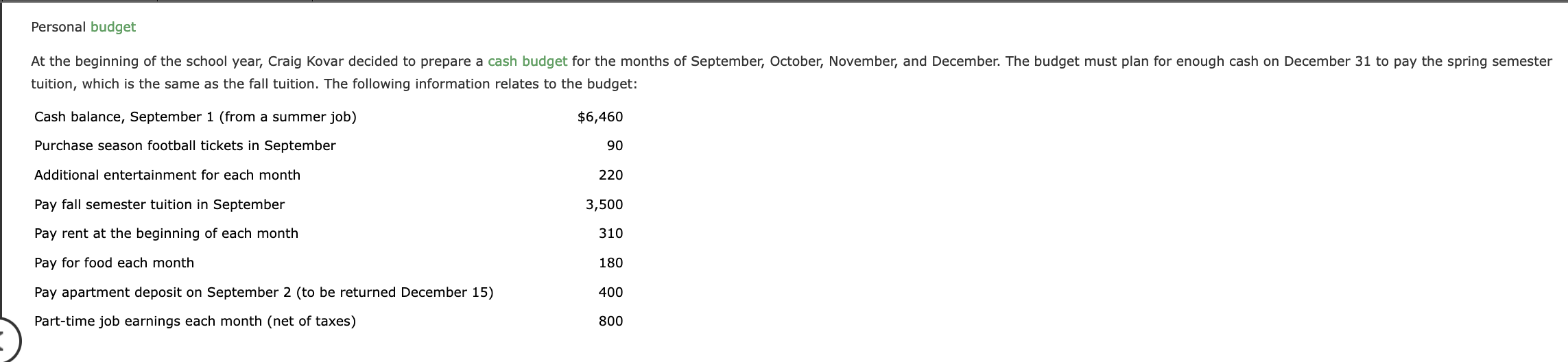 Personal budget tuition, which is the same as the fall tuition.