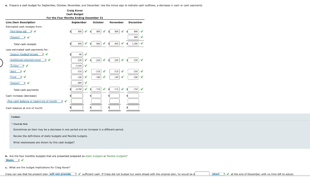 The following information relates to the budget: Fosdbsck T Check My Wark