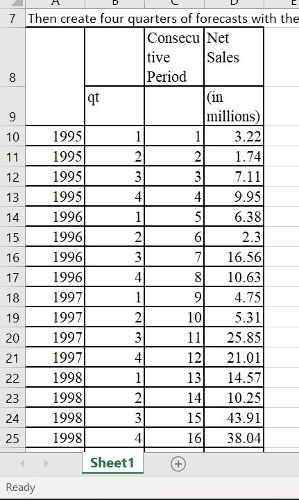 Chart the data below in several ways, enough so you can talk