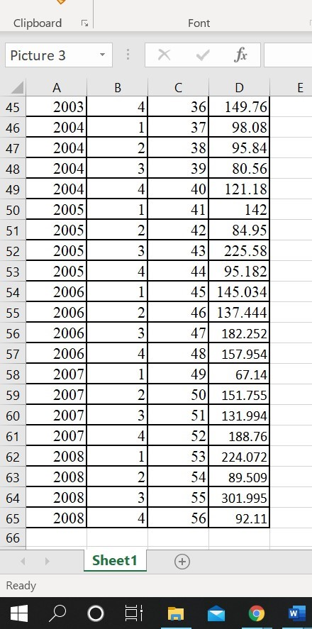 you are going to use and, based on/supported by your charts, why