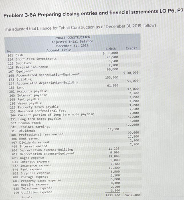  Problem 3-6A Preparing closing entries and financial statements LO P6, P