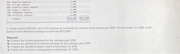 for Tuhalt Construction as of December 31, 2019, follows. 0. Tybalt imvested