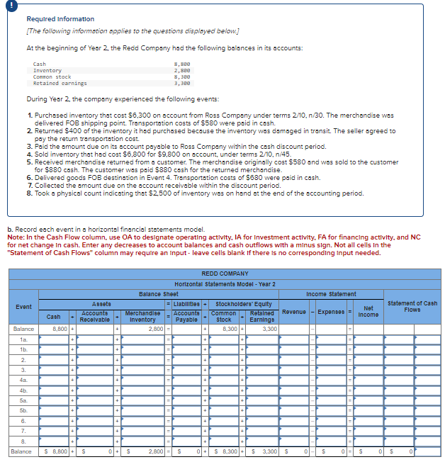  I'm confused on how the top table fits with the bottom