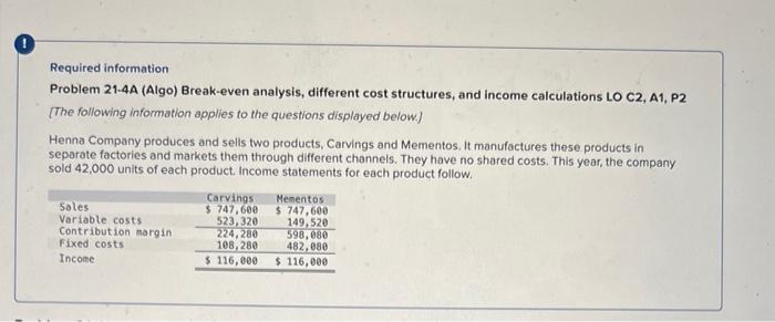  Required information Problem 21-4A (Algo) Break-even analysis, different cost structures, and