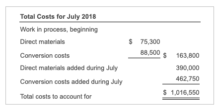 July 1a 12,800 12,800 8,960 Started during July 49,800 Completed and transferred