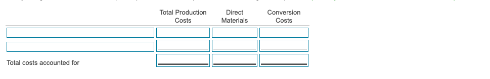 of completion: direct materials, 100%; conversion costs, 60%. Total Costs for July
