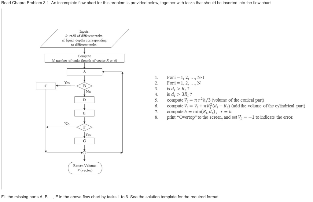 Read Chapra Problem 3.1. An incomplete flow chart for this problem