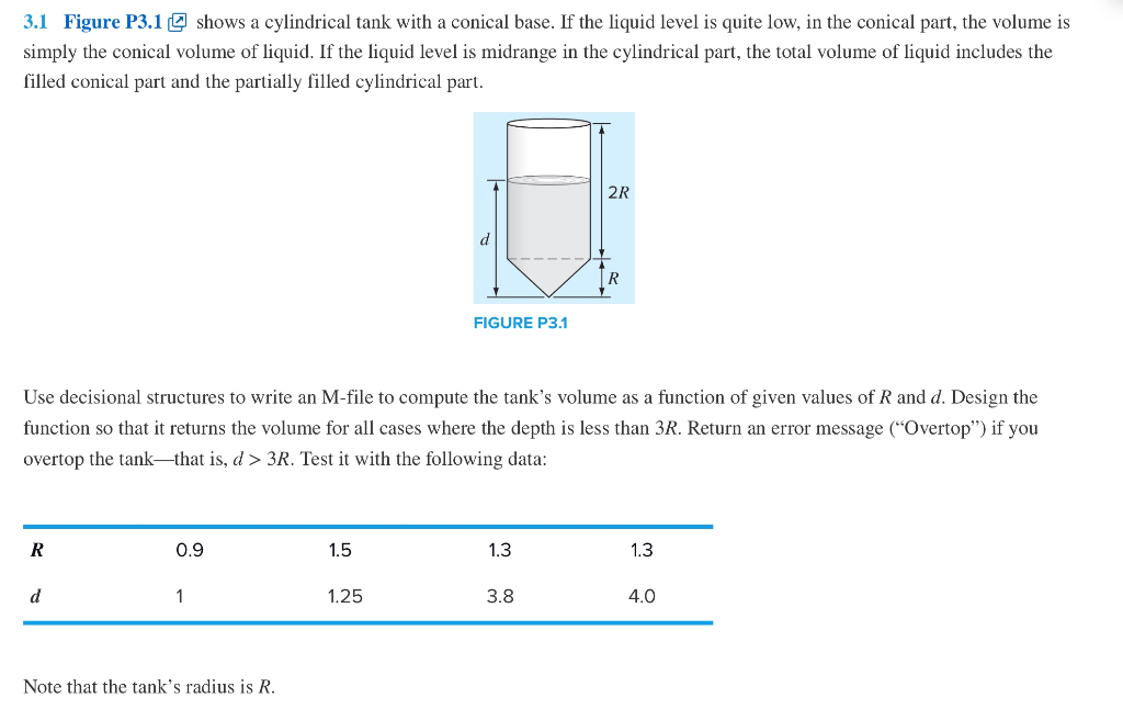 flow chart. Inputs: Rradii of different tanks. d. liquid depths corresponding to