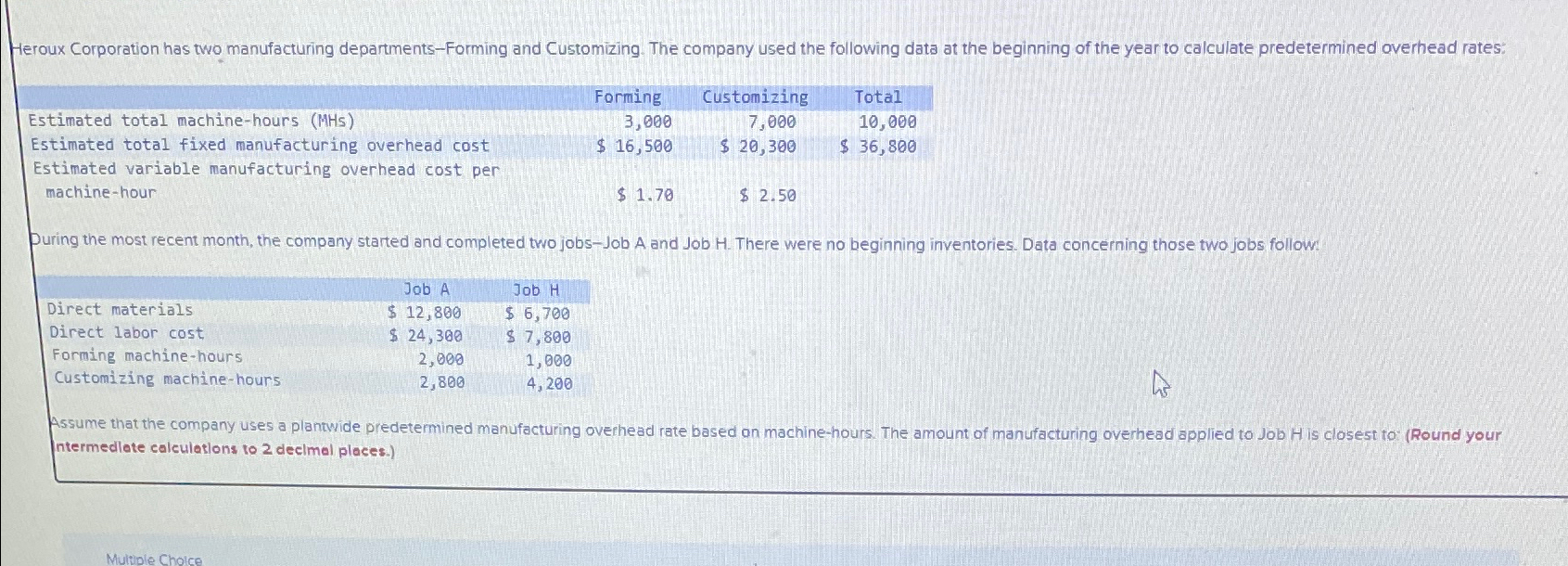  \table[[,Forming,Customizing,Total],[Estimated total machine-hours (MHs),3,000,7,000,10,000],[Estimated total fixed manufacturing overhead cost,$16,500,$20,300,$36,800 