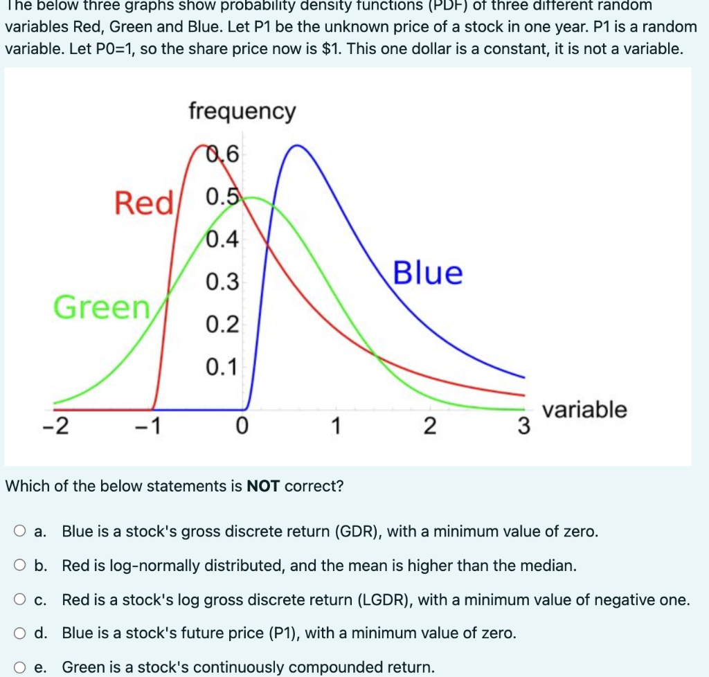  The below three graphs show probability density functions (PDF) of three
