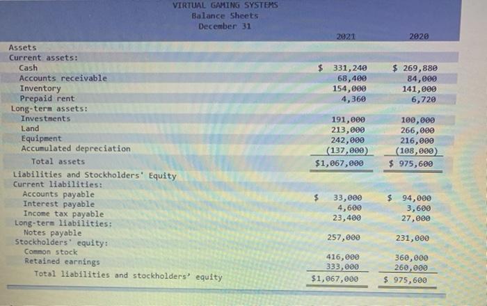 statement, balance sheets, and additional information for Virtual Gaming Systems are provided.