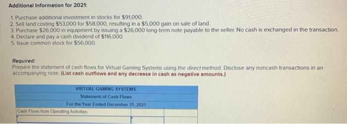 $2,560,000 5,000 2,565,000 VIRTUAL GAMING SYSTEMS Income Statement For the Year Ended