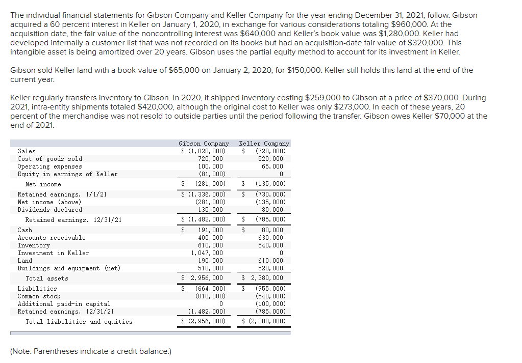 Only one question, how do you get Entry C? Retained earnings