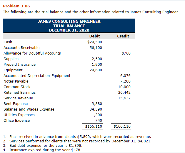 Idk what is the solution for balance sheet. I solved some on