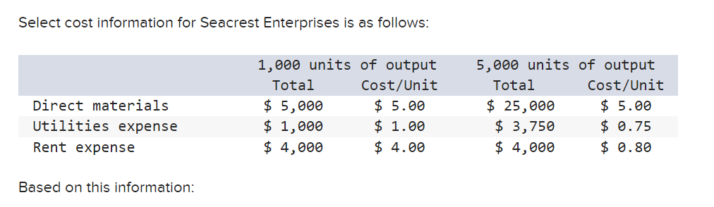 is a mixed cost and rent expense is a variable cost. Utilities
