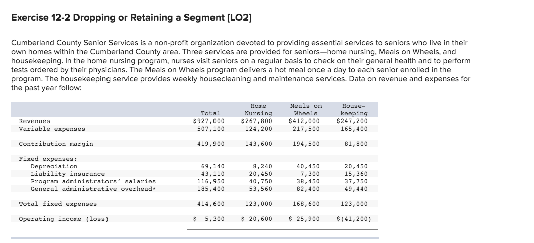  Exercise 12-2 Dropping or Retaining a Segment [LO2] Cumberland County Senior