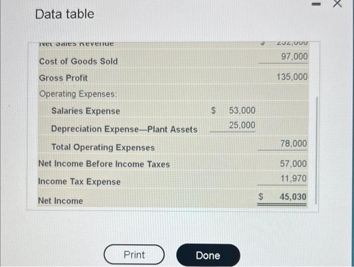 icon to view the income statement.) (1) (Click the icon to view