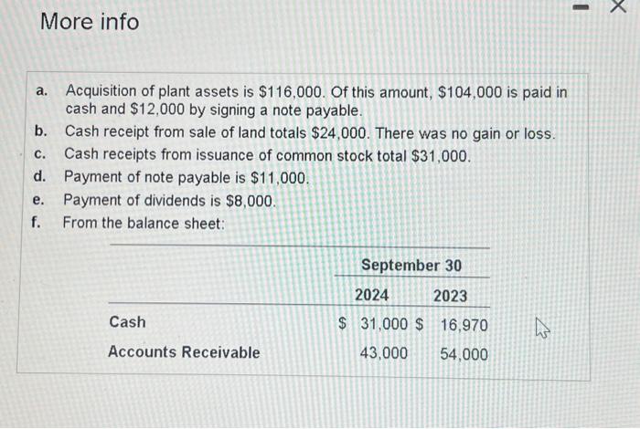 the additionat data.) Prepare the spreadsheet for the 2024 statement of cash