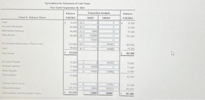the transaction references in Panel B when selecting the transaction references in