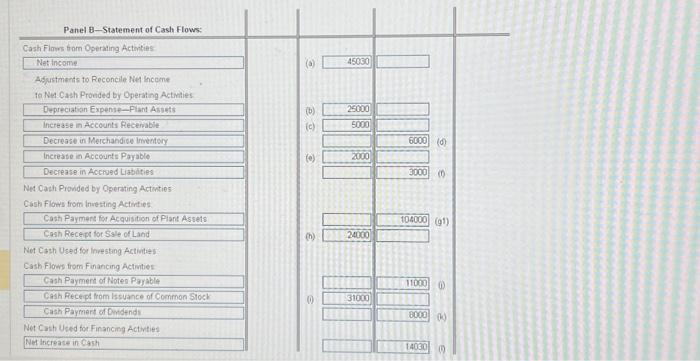 Panel A. (If a box is not used in the spreadsheet, leave