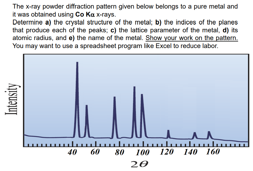  The x-ray powder diffraction pattern given below belongs to a pure