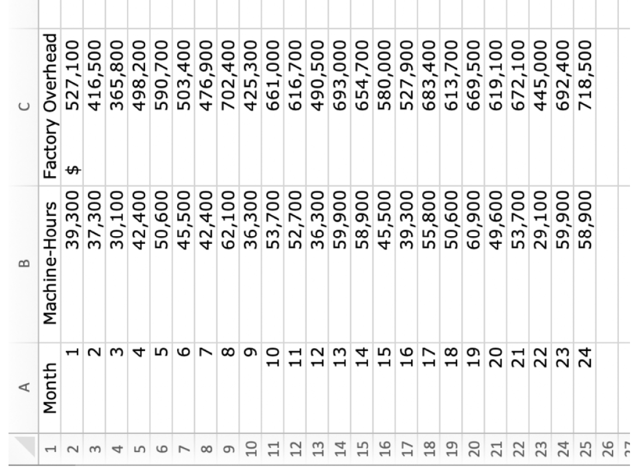 LO 5-1, 3) Goulburn, Inc. produces parts for heavy equipment used in