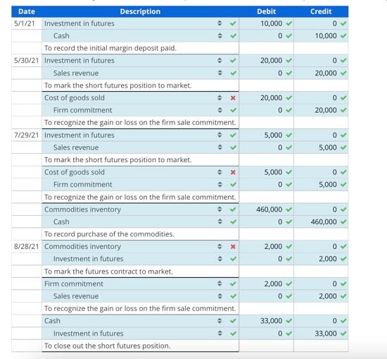 of Firm Commitment: Short in Commodity Futures On May 1, 2021, Keister,
