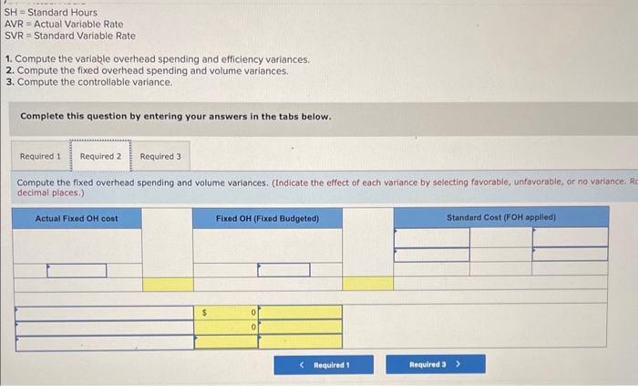 the following standard costs for one unit of its product for this