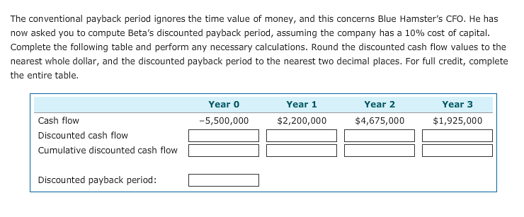 firms establish and identify a maximum acceptable payback period that helps in
