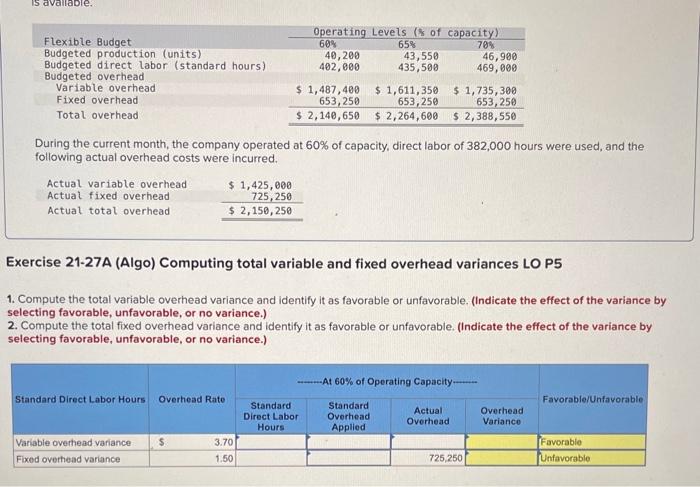 based on a predicted activity level of 43,550 units, which is 65%