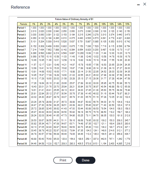 that needs attention. (Click the icon to view additional information.) Kilmer expects