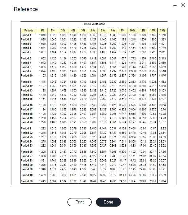 the following net cash inflows from the two options: (Click the icon