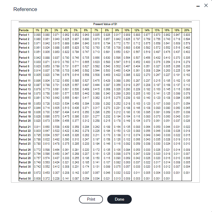 an annual return of \14. (Click the icon to view Present Value